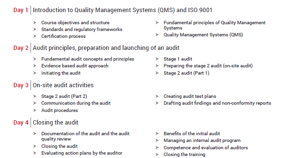 ISO9001 תוכן הקורס